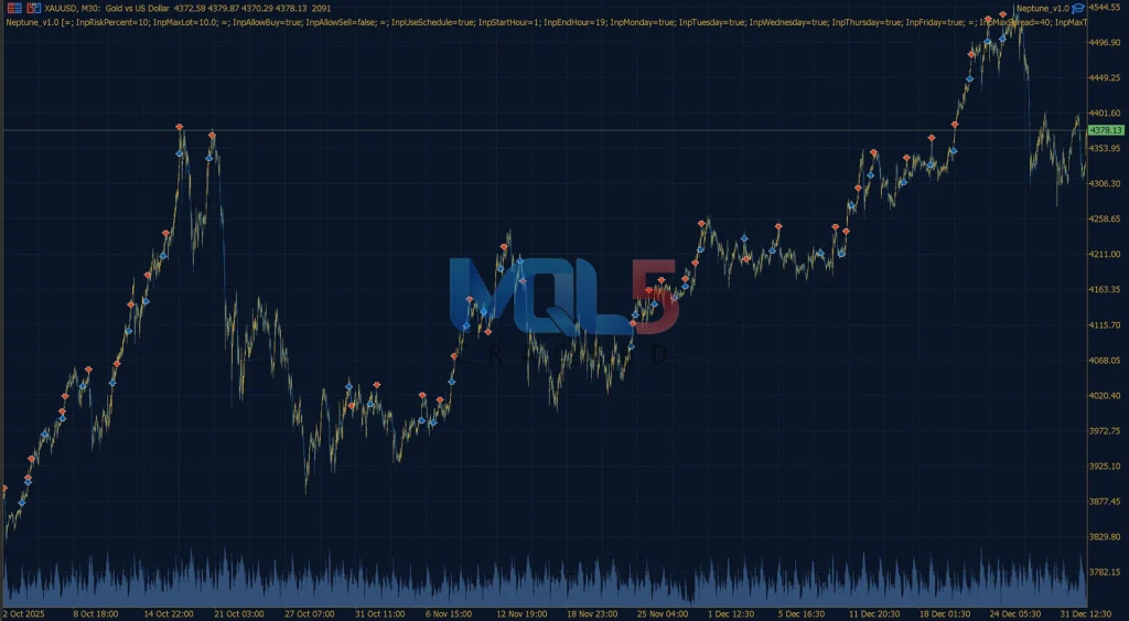 Neptune EA MT5 perfromance 1