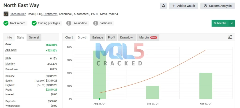NorthEastWay EA myfxbook link 1