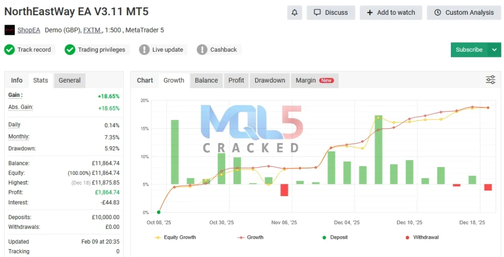 NorthEastWay EA myfxbook link 2
