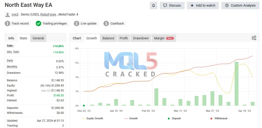 NorthEastWay EA myfxbook link 3