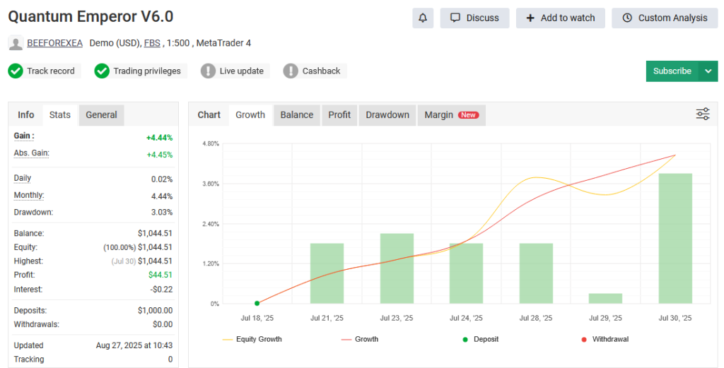 Quantum-Emperor Myfxbook
