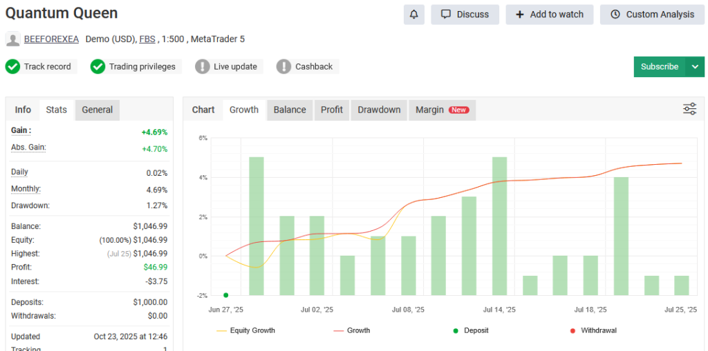 Quantum-Queen myfxbook