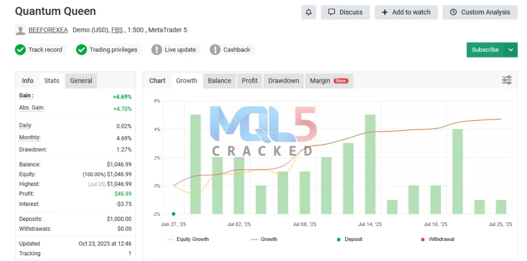 Quantum Queen EA signal 1