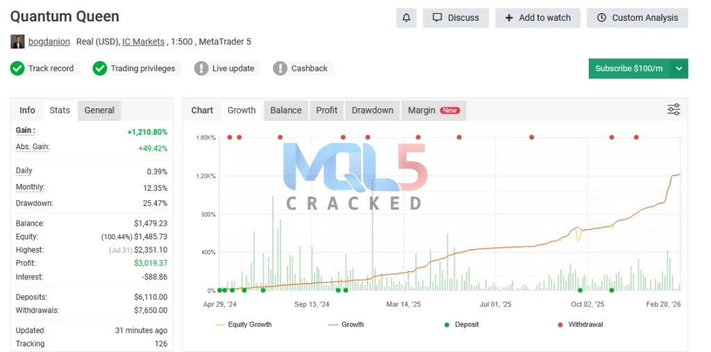 Quantum Queen EA signal 2