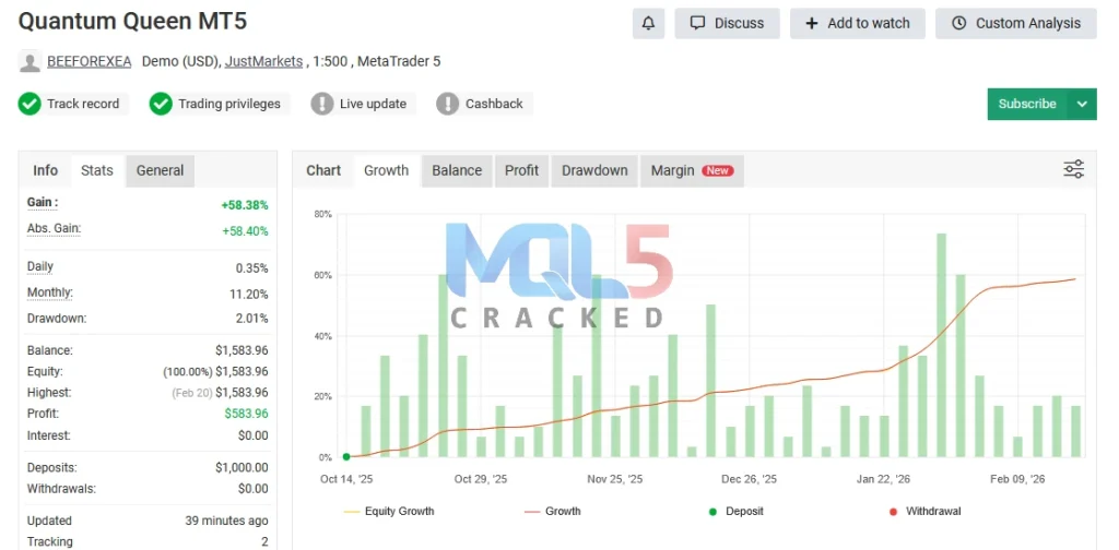 Quantum Queen EA signal 4