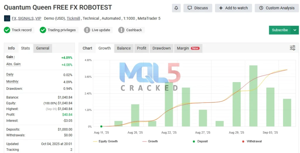 Quantum Queen EA signal 6
