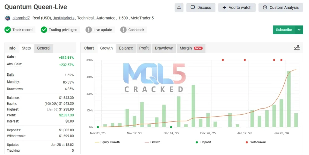 Quantum Queen EA signal 8