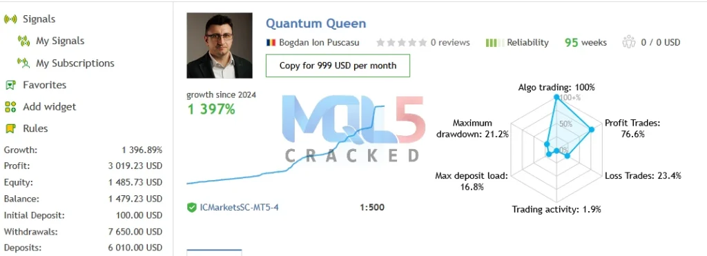 Quantum Queen EA MQL5 Signal