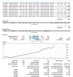Semi-automatic system CapiX MT4 backtest 1