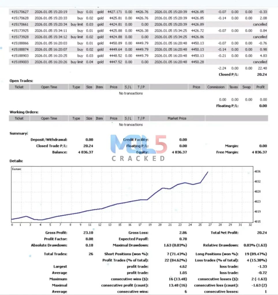Semi-automatic system CapiX MT4 backtest 1