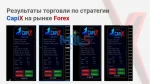 Semi-automatic system CapiX MT4 backtest 3