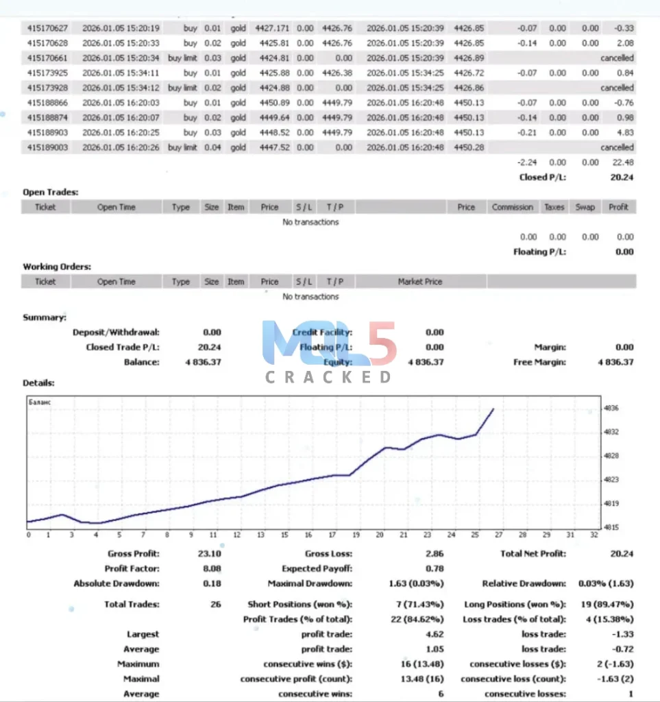 Semi-automatic system CapiX MT4 backtest 2