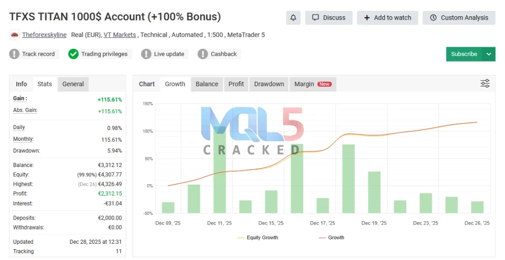 TFXS Titan Ultimate myfxbook link 5