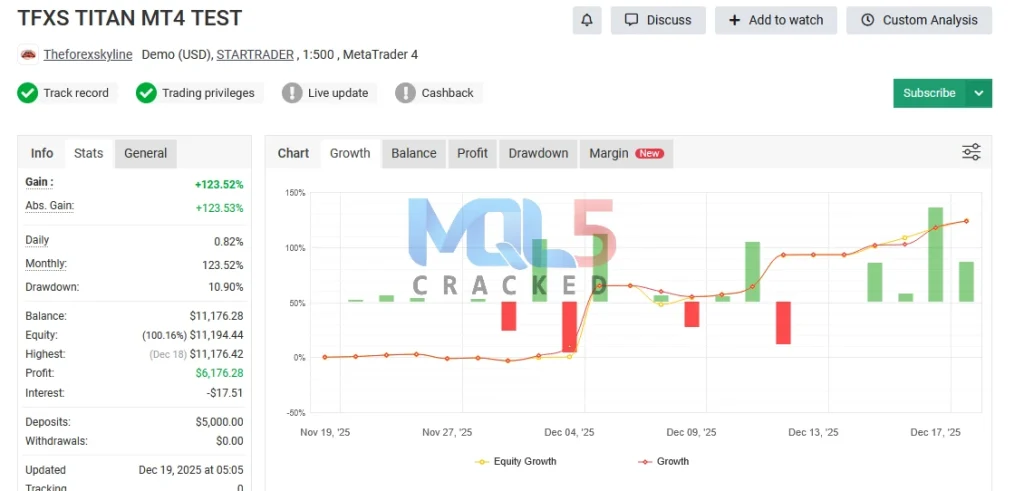 TFXS Titan Ultimate myfxbook link 4
