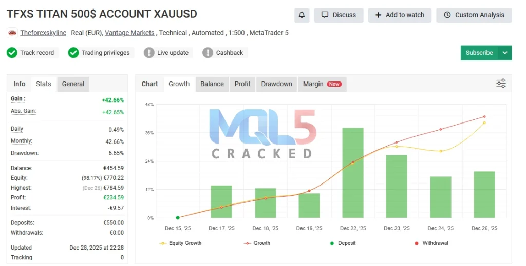 TFXS Titan Ultimate myfxbook link 3
