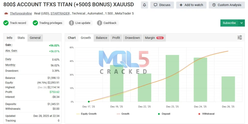 TFXS Titan Ultimate myfxbook link 2