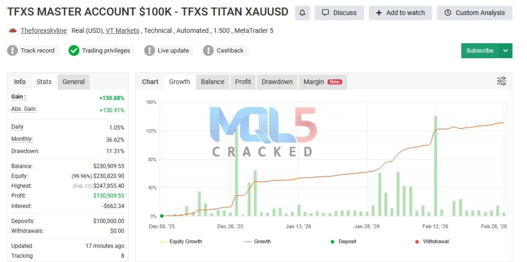 TFXS Titan Ultimate myfxbook link 1