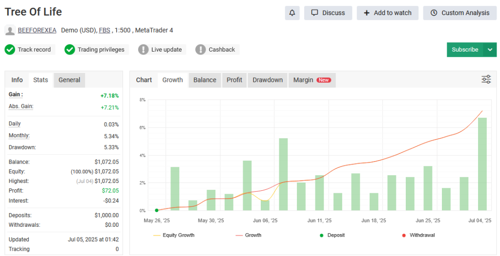 Tree of life myfxbook-2