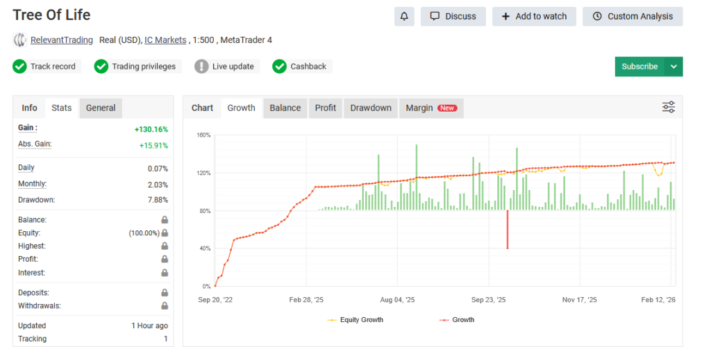 Tree of life myfxbook-3