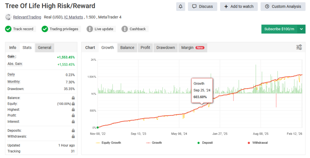 Tree of life myfxbook-1
