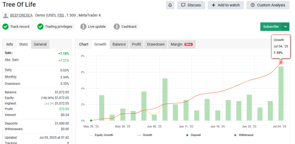 Tree of Life myfxbook
