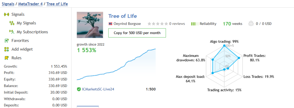 Tree of life signal 1