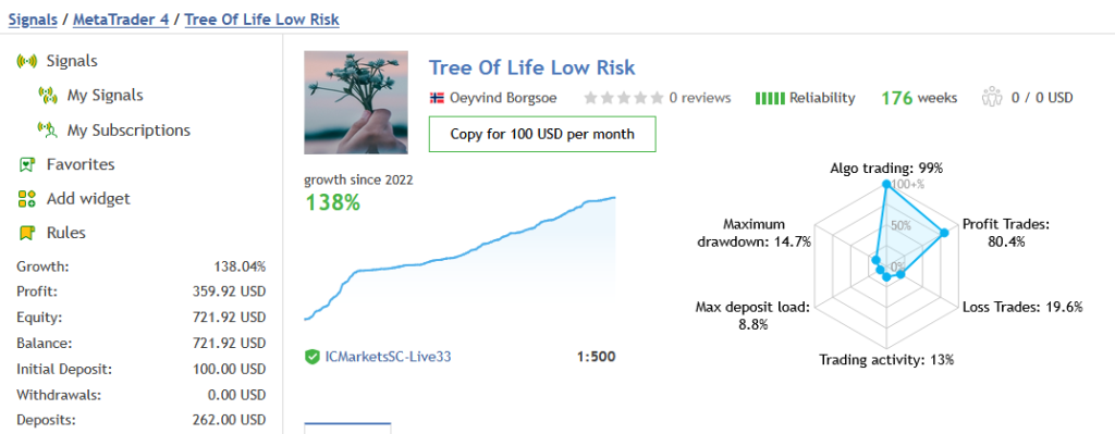 Tree of life signal 2