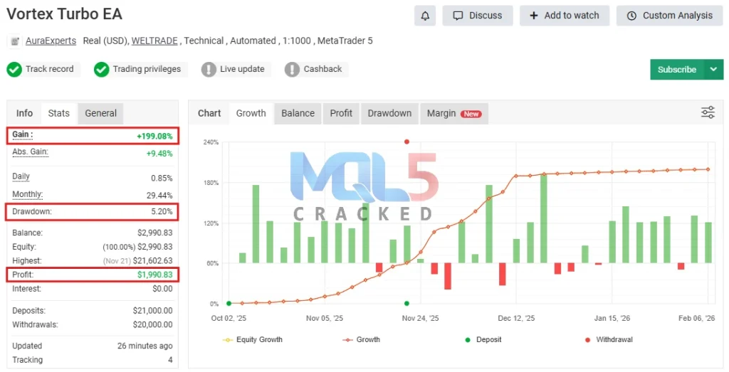 Vortex Turbo EA MyFxBook Review