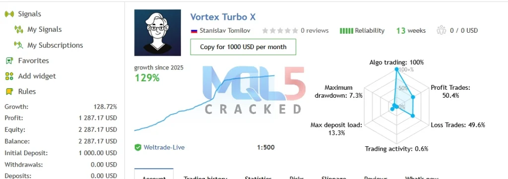 Vortex Turbo EA live signal 3