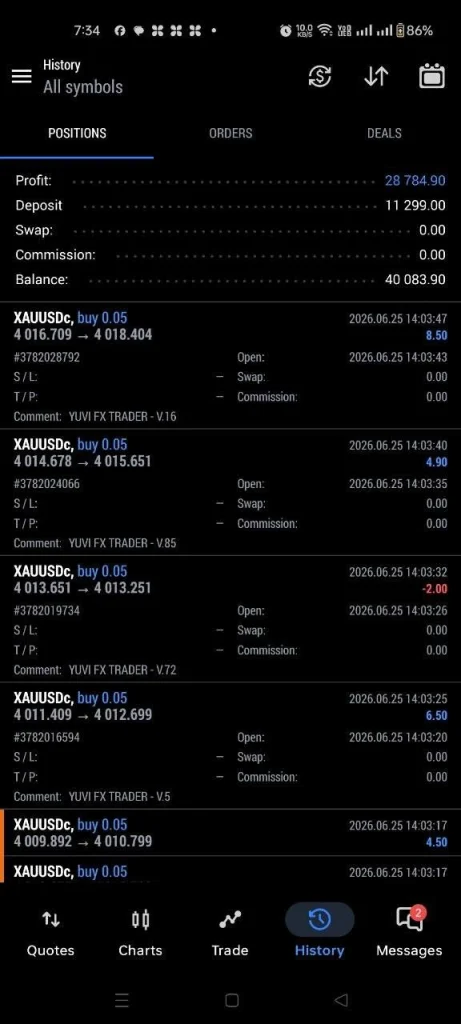 Expert Yuvi Fx Trader live trading 2