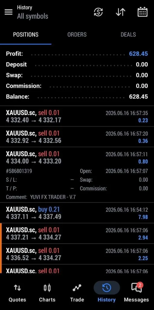 Expert Yuvi Fx Trader live trading 8