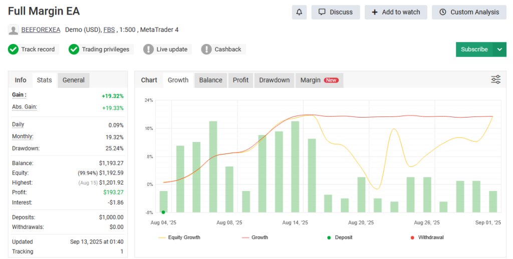 Full Margin ea myfxbook
