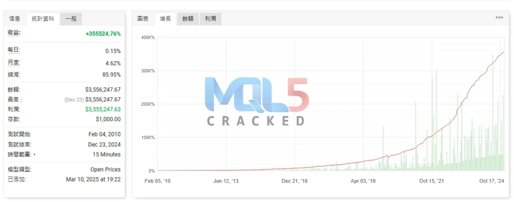 LittleCrazy MT5 MyFxBook Review 2