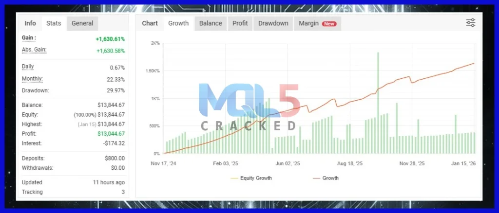 META i11 MyFxBook Results