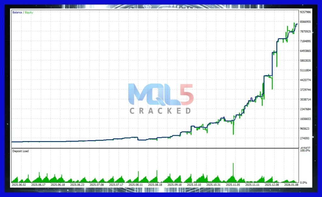 META i11 Signal Results 3
