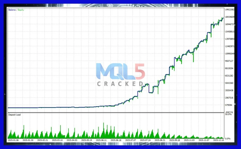 META i11 Signal Results 4