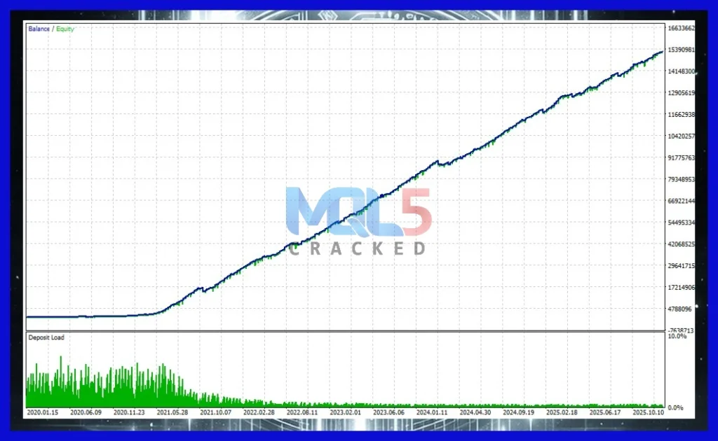 META i11 Signal Results 5
