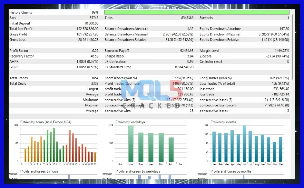 META i11 Signal Results 6