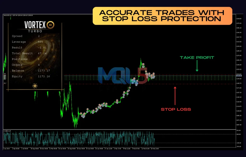Vortex Turbo EA review report 1