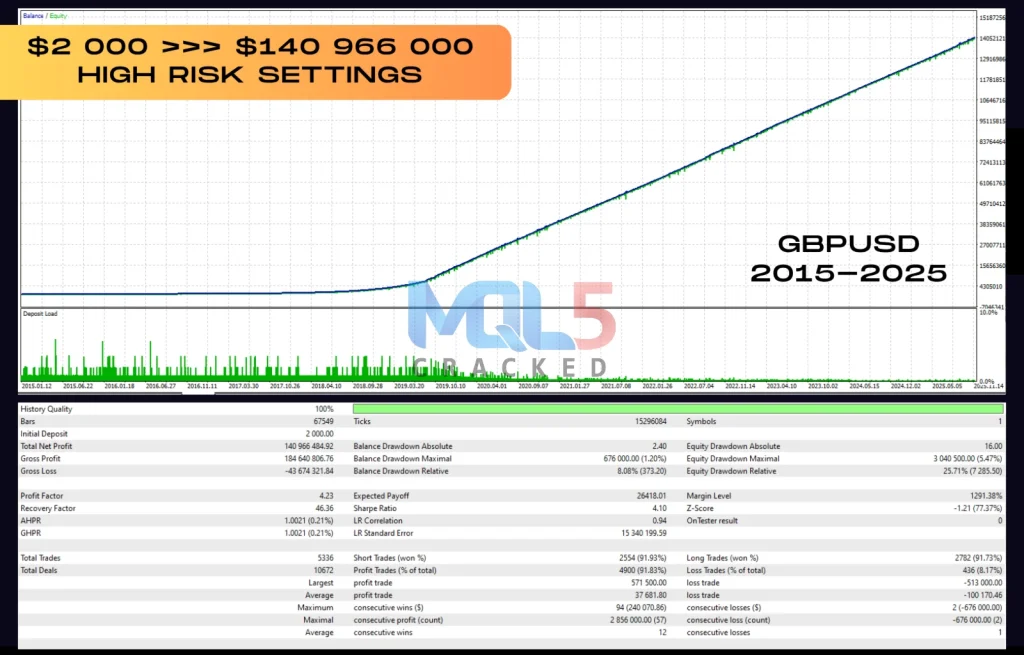 Vortex Turbo EA review report 3