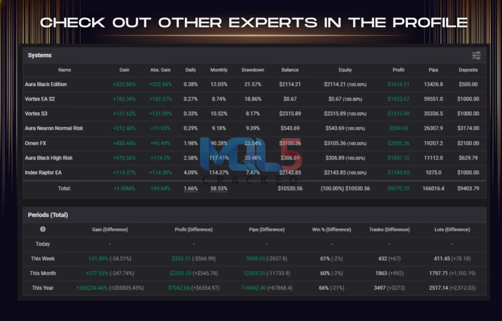 Vortex Turbo EA review report 4
