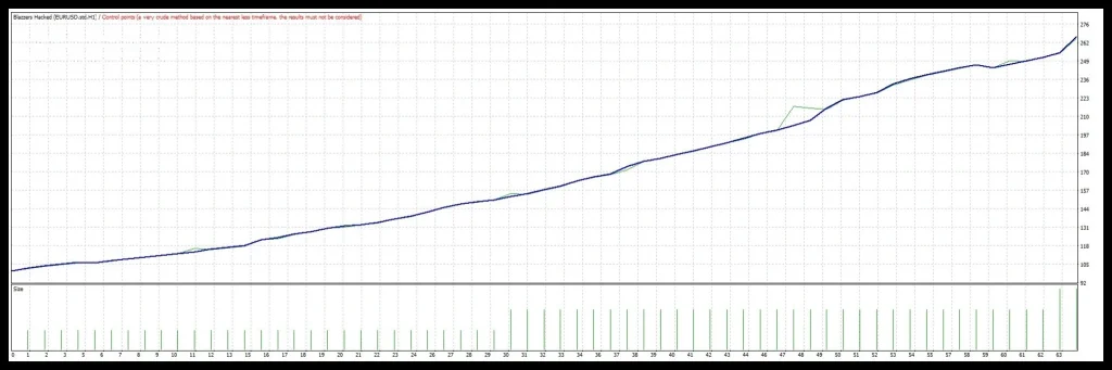 BLAZZERS HACKED EA backtest review 3