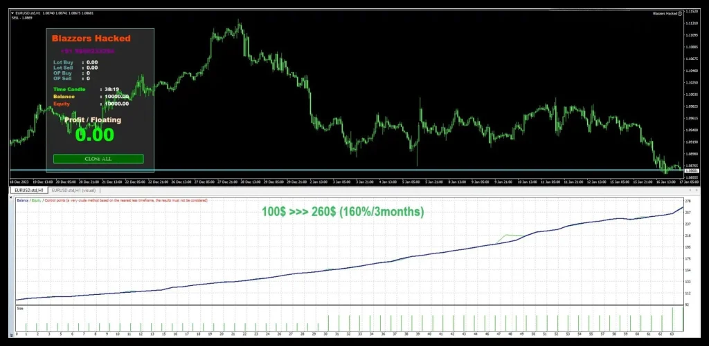 BLAZZERS HACKED EA backtest review 1