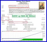 Golden Dad EA MT4 Backtest 2