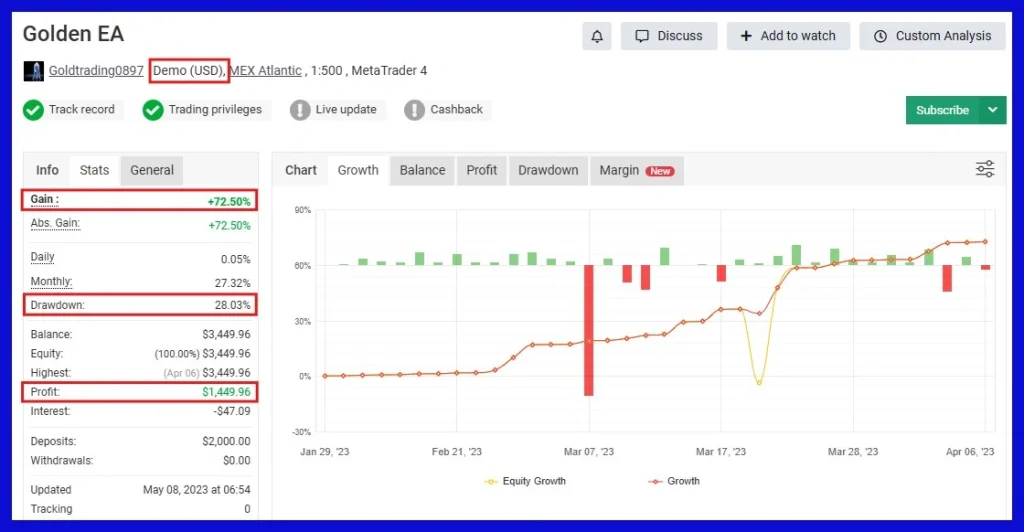 Golden Dad EA MT4 myfxbook