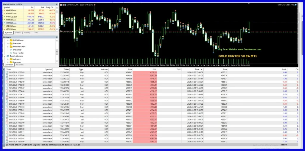 Golden Dad EA MT4 Backtest 5