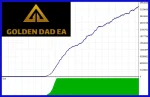 Golden Dad EA MT4 Backtest 4