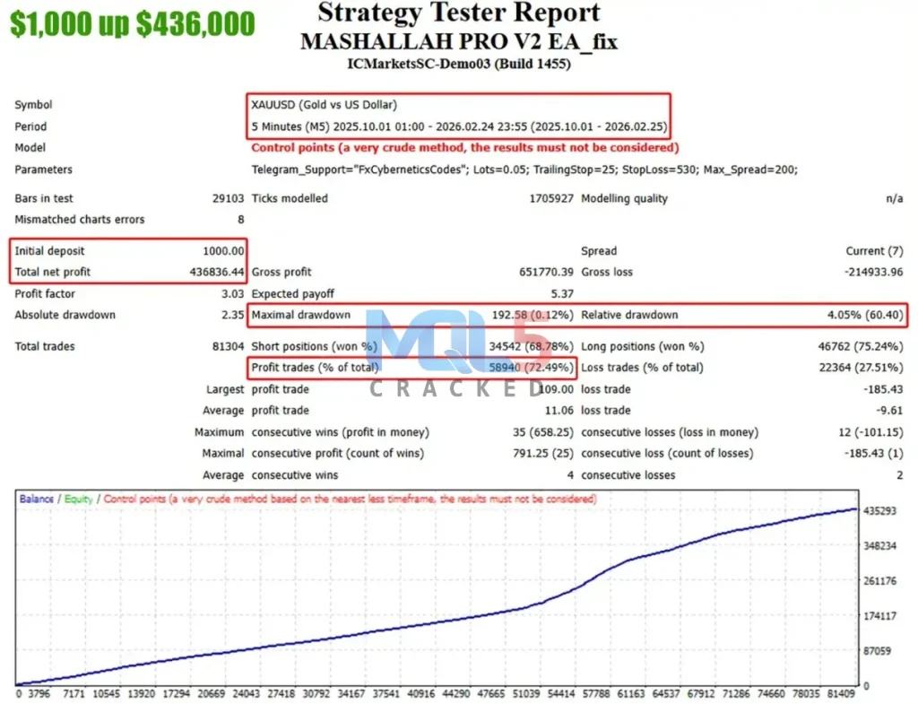 MASHALLAH PRO Review 2