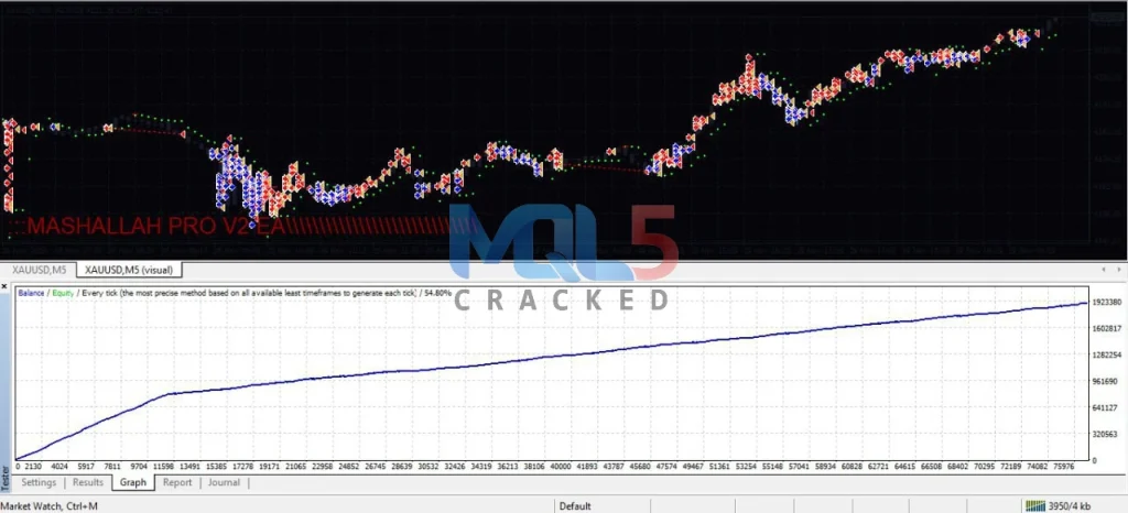 MASHALLAH PRO Review 1