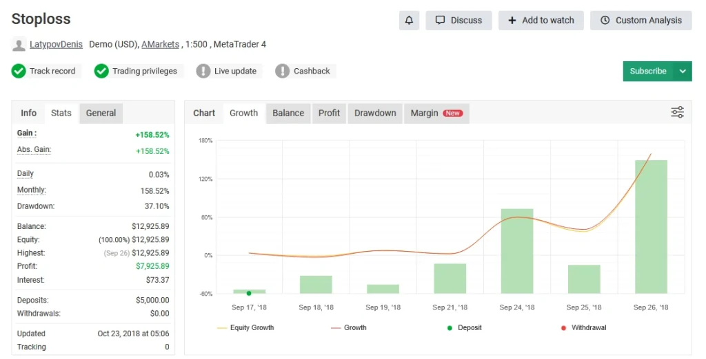 New Stoploss Royal Pips EA rMyfxbook review 1